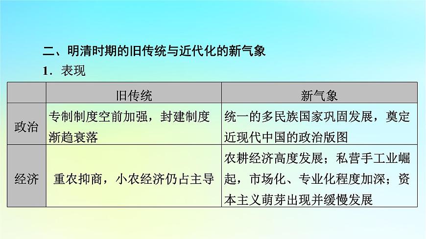 2026屆高考?xì)v史一輪總復(fù)習(xí)中外歷史綱要上板塊1中國古代史第4單元明清中國版圖的奠定與面臨的挑戰(zhàn)單元總結(jié)課件第5頁