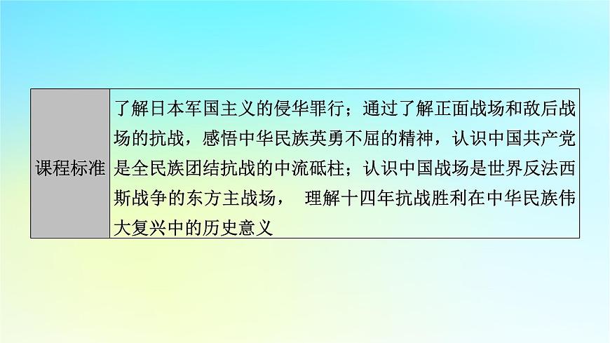 2026屆高考?xì)v史一輪總復(fù)習(xí)中外歷史綱要上板塊2中國近代史第7單元第18講中華民族的抗日戰(zhàn)爭課件第5頁