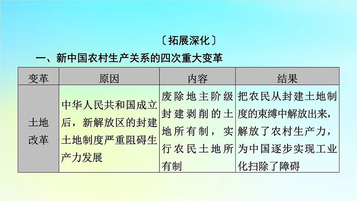 2026届高考历史一轮总复习中外历史纲要上板块3中国现代史第8单元中华人民共和国奋斗史单元总结课件第4页