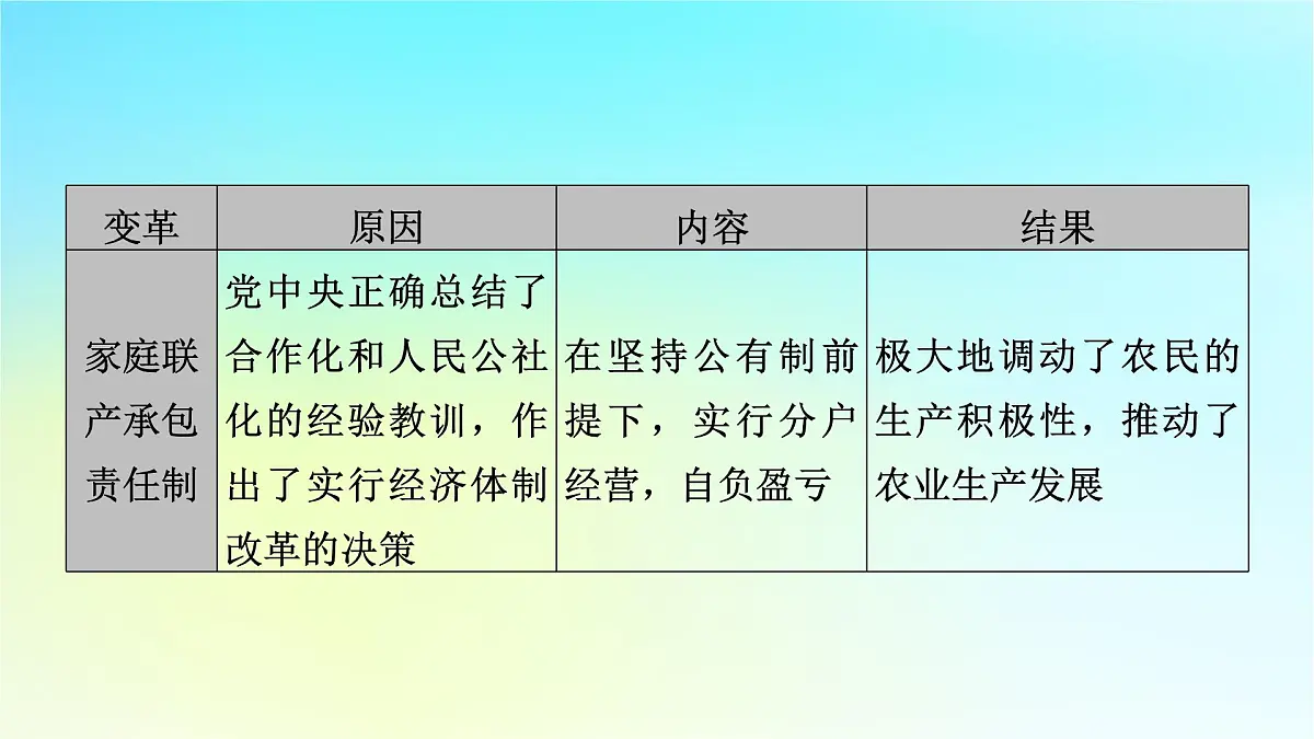 2026届高考历史一轮总复习中外历史纲要上板块3中国现代史第8单元中华人民共和国奋斗史单元总结课件第6页
