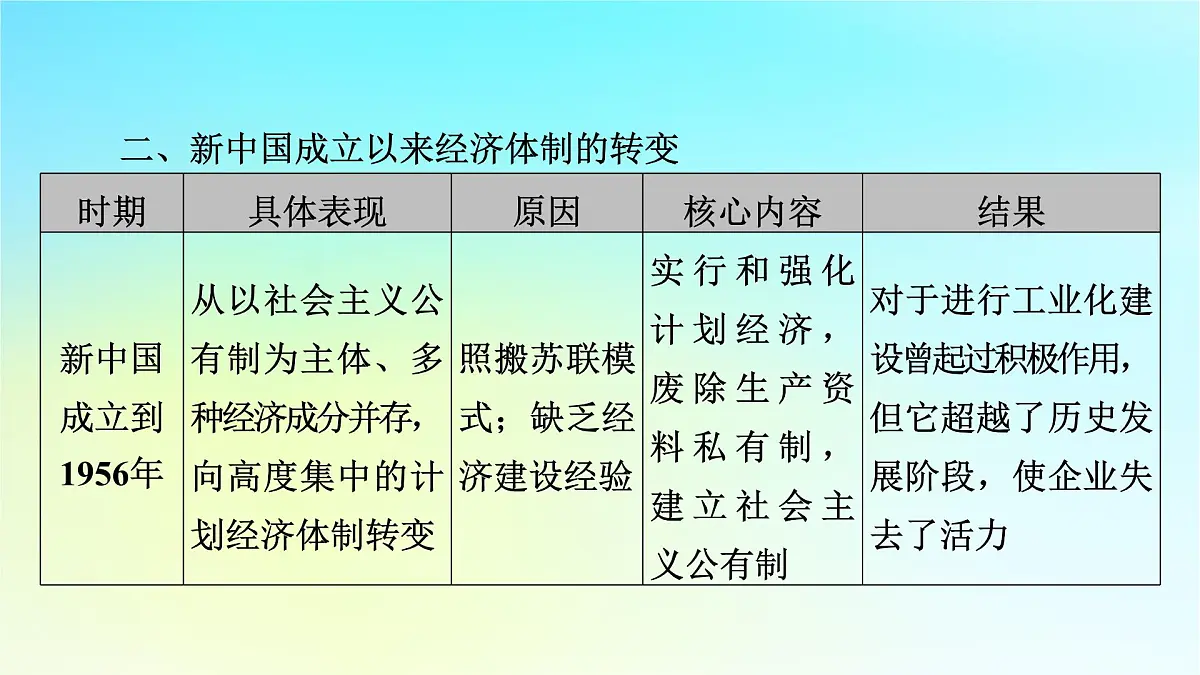 2026届高考历史一轮总复习中外历史纲要上板块3中国现代史第8单元中华人民共和国奋斗史单元总结课件第7页