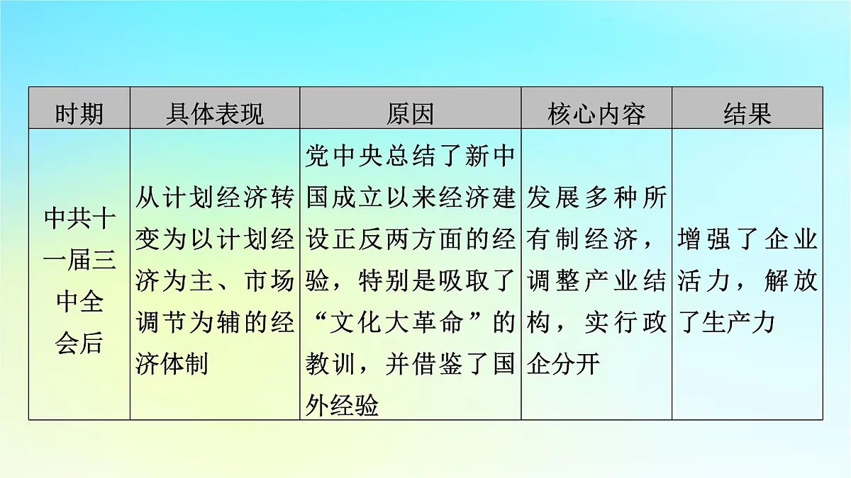 2026届高考历史一轮总复习中外历史纲要上板块3中国现代史第8单元中华人民共和国奋斗史单元总结课件第8页