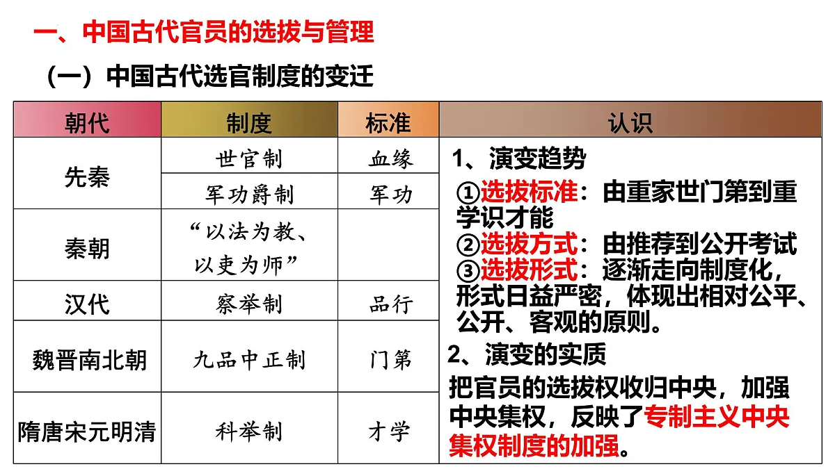 高中历史选择性必修一一轮复习课件:第二单元官员的选拔与管理(15页)第3页