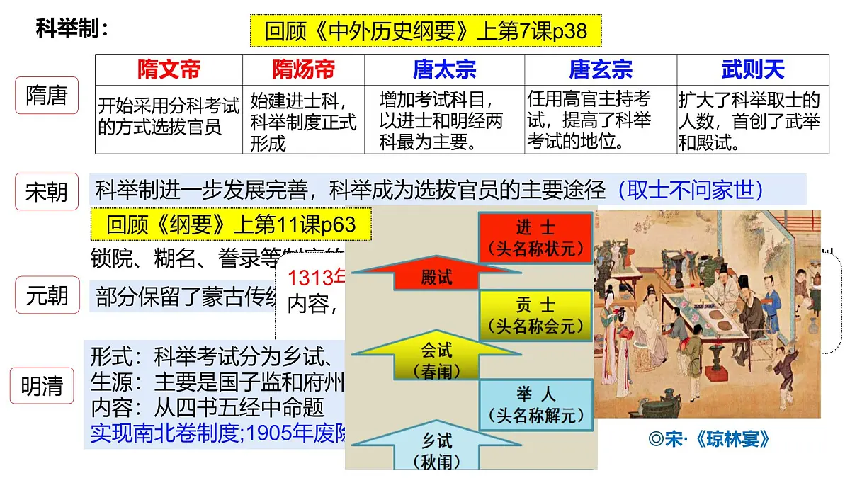 高中历史选择性必修一一轮复习课件:第二单元官员的选拔与管理(47页)第6页