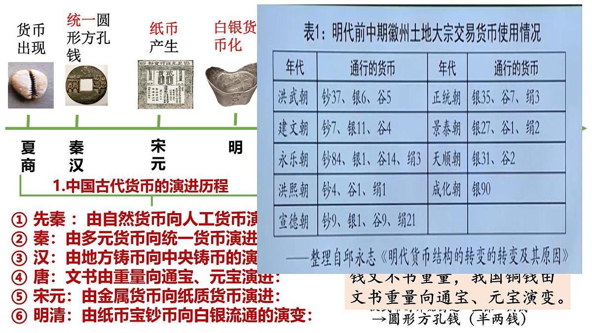 高中历史选择性必修一一轮复习课件:第五单元货币与赋税制度(33页)第2页