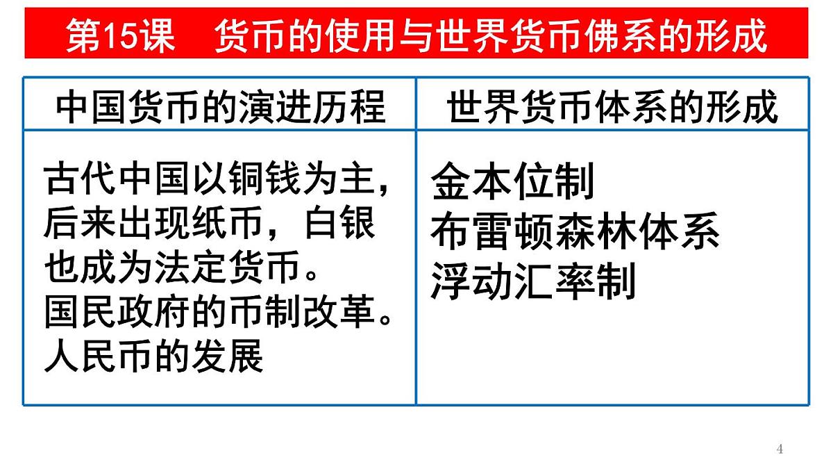 统编版高中历史高二上学期 选必一 第五单元 货币与赋税制度 知识点串讲课件第4页