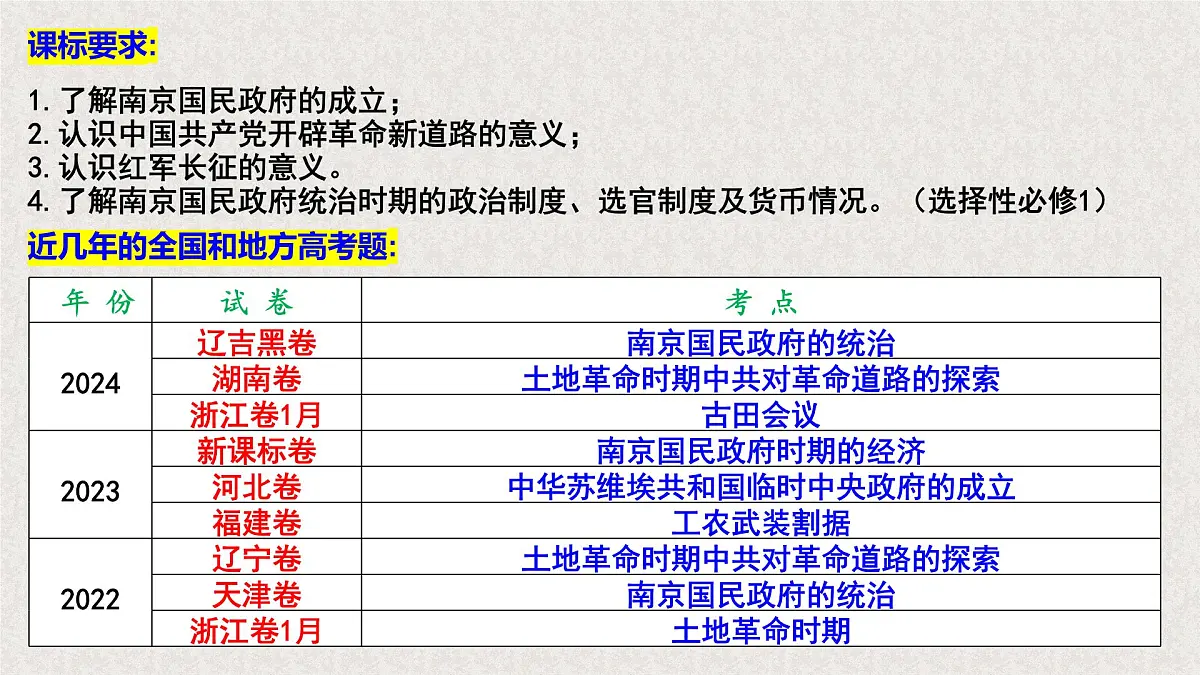 高考历史一轮复习课件:第21讲 南京国民政府的统治和中国共产党开辟革命新道路(32页)第3页