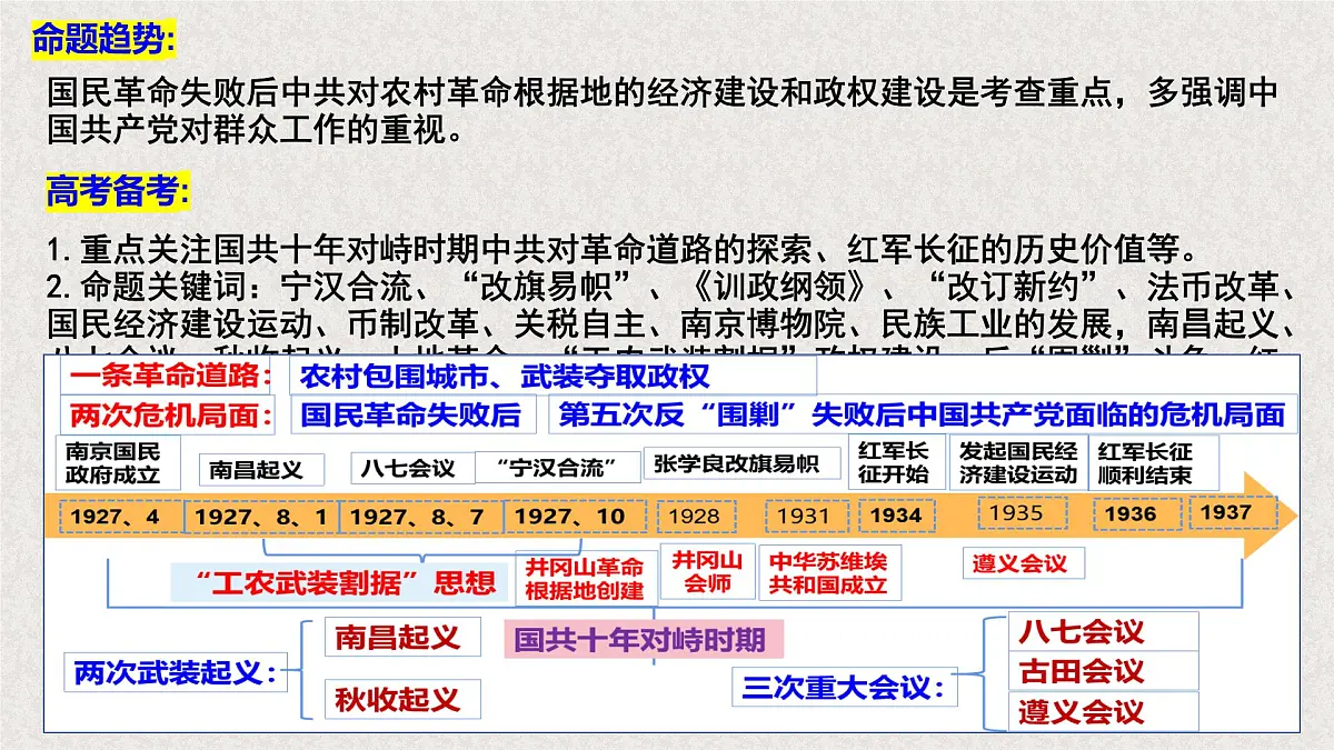 高考历史一轮复习课件:第21讲 南京国民政府的统治和中国共产党开辟革命新道路(32页)第4页