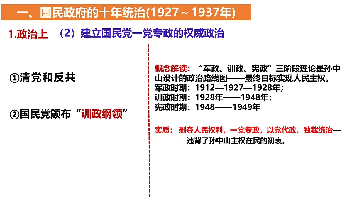 高考历史一轮复习课件:第21课 南京国民政府的统治和中国共产党开辟革命新道路(22页)第4页