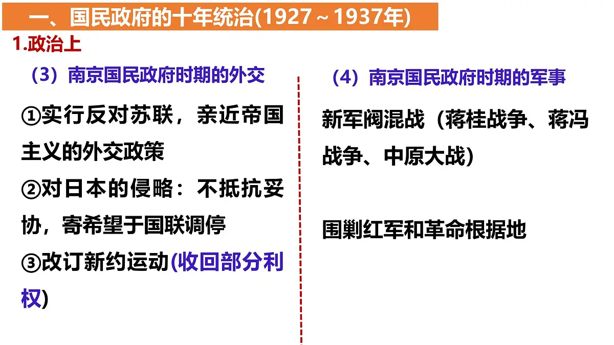 高考历史一轮复习课件:第21课 南京国民政府的统治和中国共产党开辟革命新道路(22页)第6页