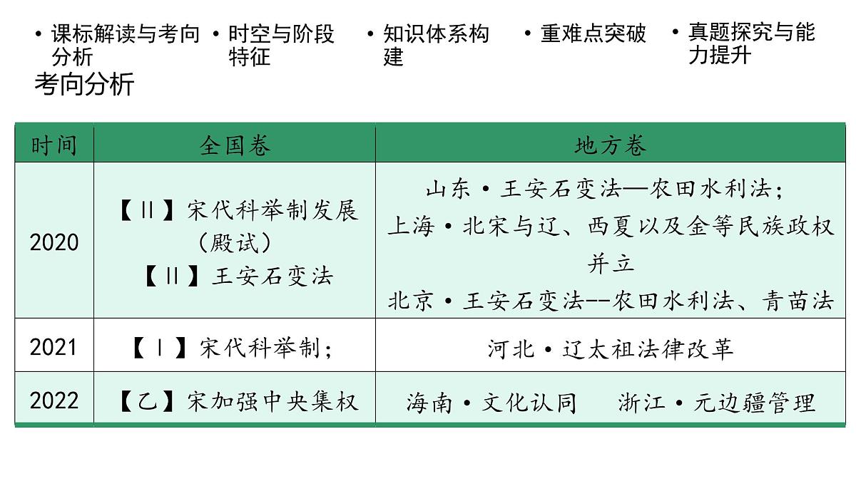 高考历史一轮复习课件六 两宋的政治和军事及辽夏金元的统治第4页
