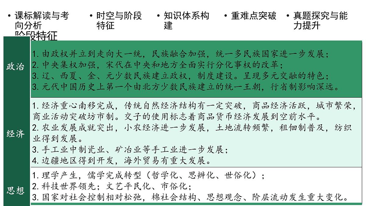 高考历史一轮复习课件六 两宋的政治和军事及辽夏金元的统治第6页