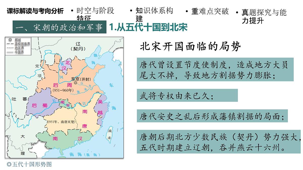 高考历史一轮复习课件六 两宋的政治和军事及辽夏金元的统治第7页