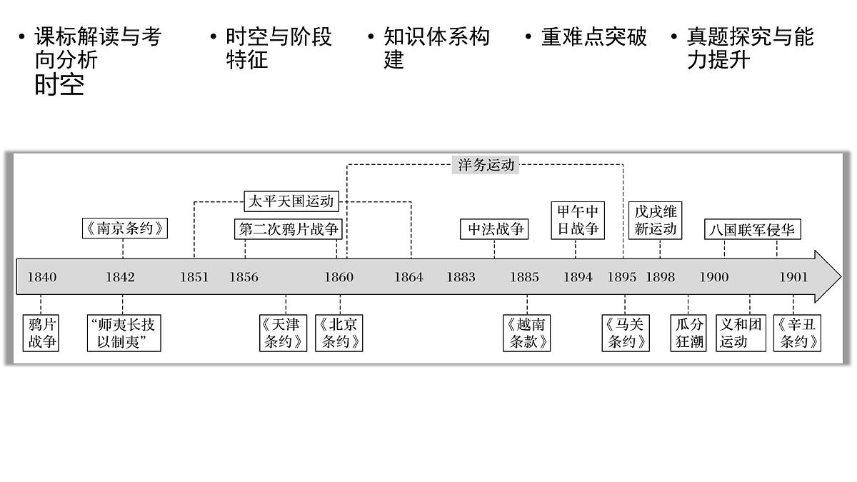 高考历史一轮复习课件十 近代以来西方列强的侵略和边疆危机第5页