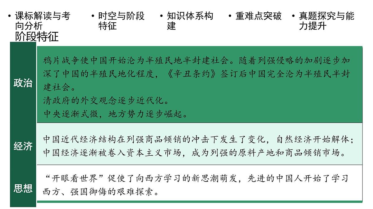 高考历史一轮复习课件十 近代以来西方列强的侵略和边疆危机第6页