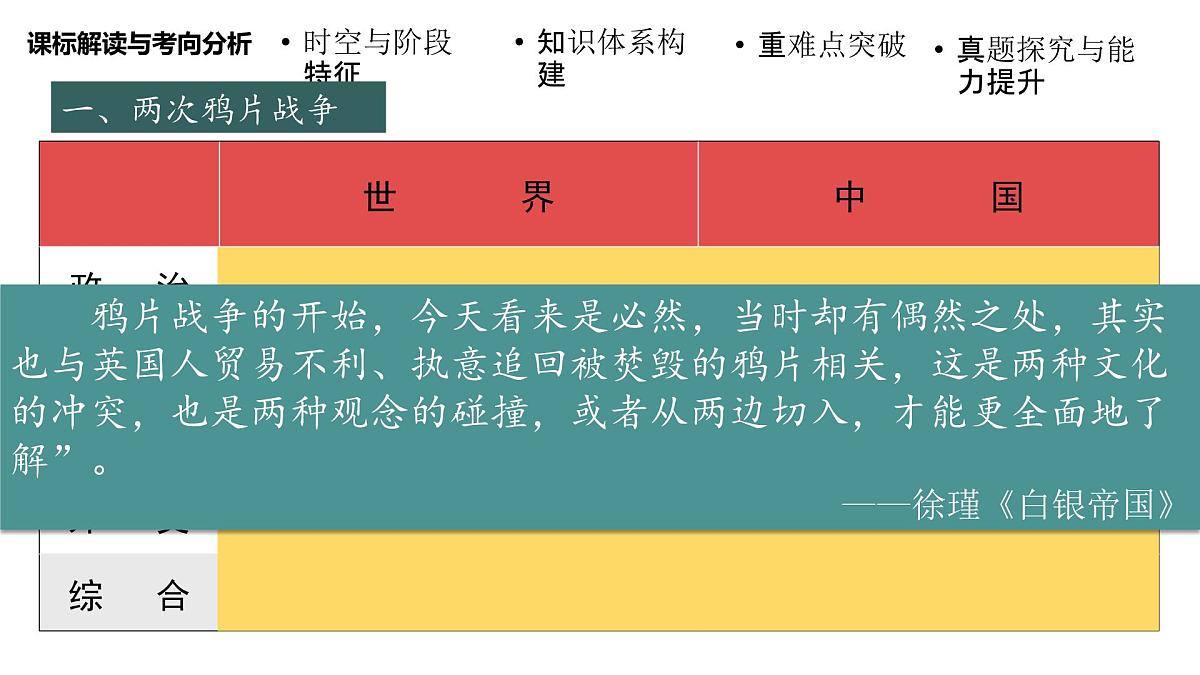 高考历史一轮复习课件十 近代以来西方列强的侵略和边疆危机第8页