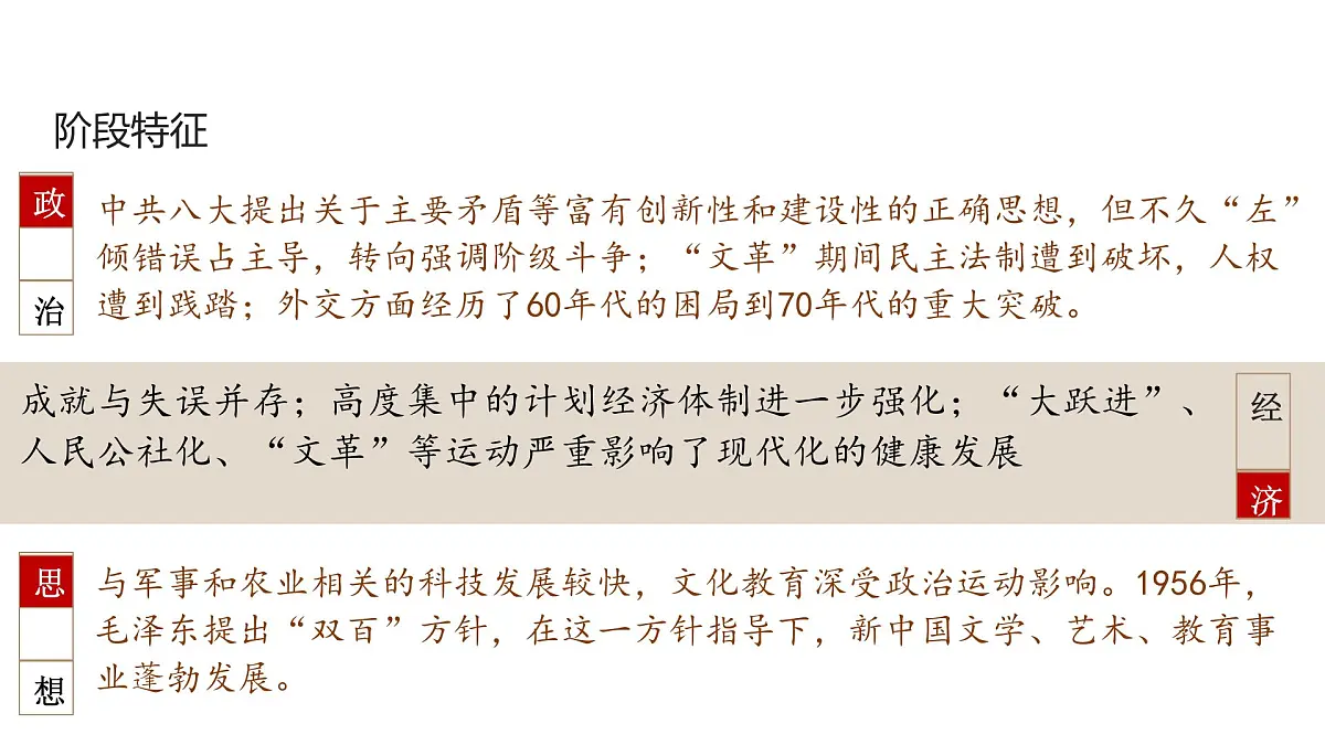 高考历史一轮复习课件十九 社会主义建设在探索中曲折发展第5页