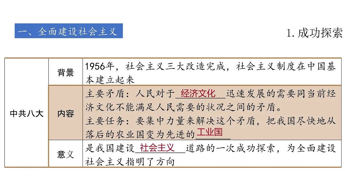 高考历史一轮复习课件十九 社会主义建设在探索中曲折发展第7页