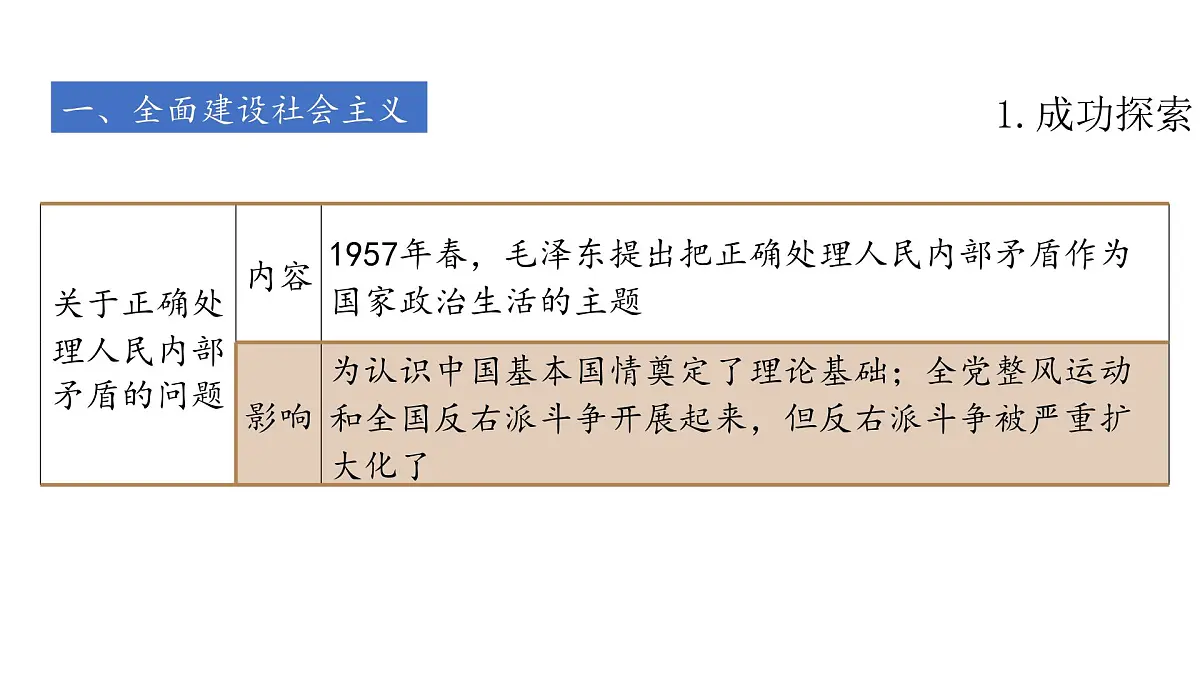 高考历史一轮复习课件十九 社会主义建设在探索中曲折发展第8页