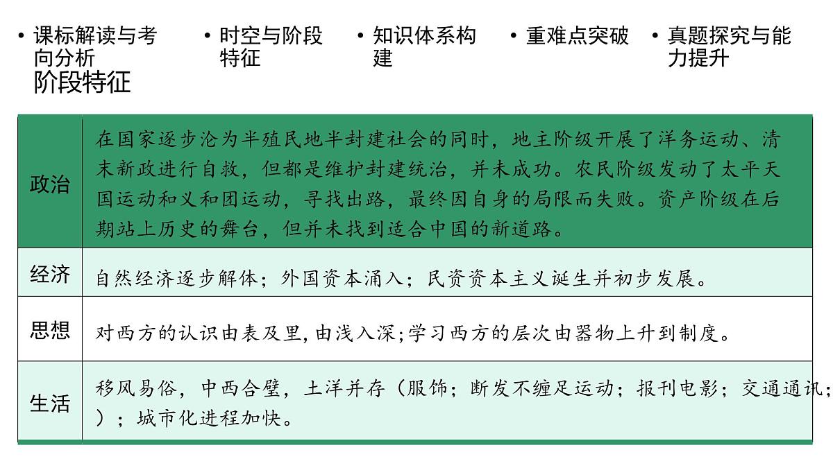 高考历史一轮复习课件十一 国家出路的探索和挽救民族危亡的斗争第6页