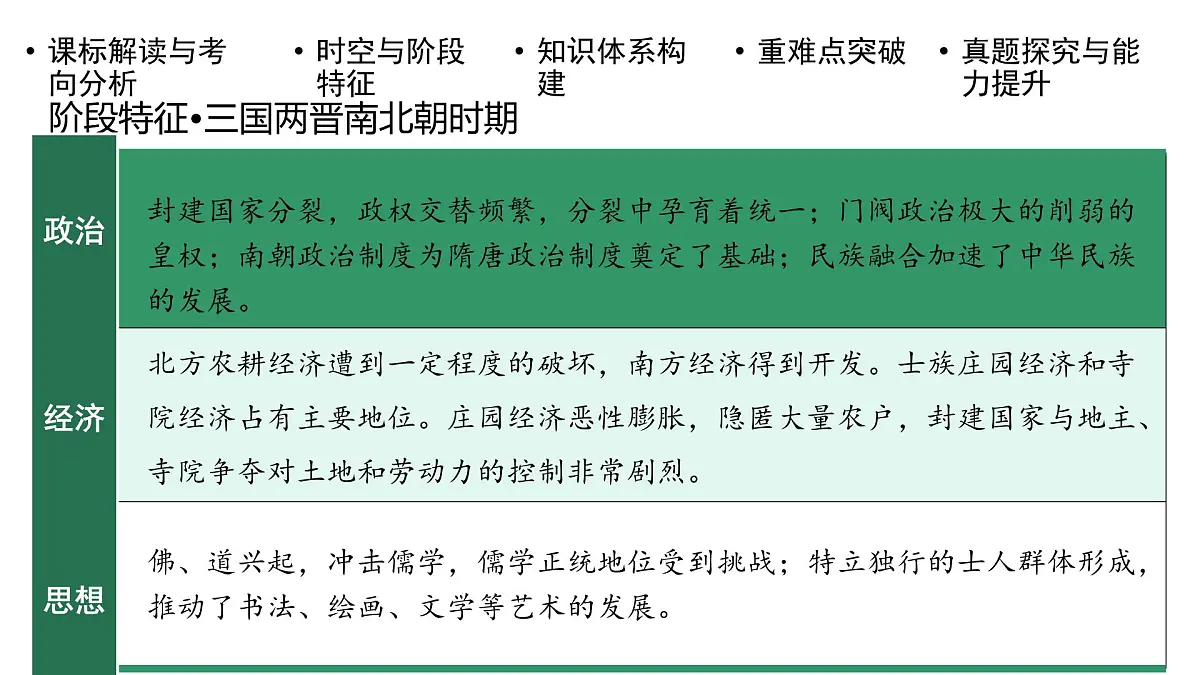高考历史一轮复习课件四 三国两晋南北朝到五代十国的政权更迭与民族交融第6页