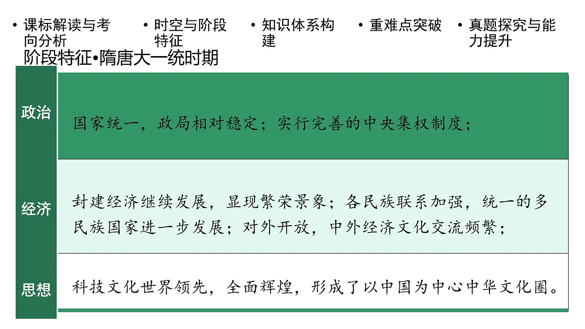 高考历史一轮复习课件四 三国两晋南北朝到五代十国的政权更迭与民族交融第7页