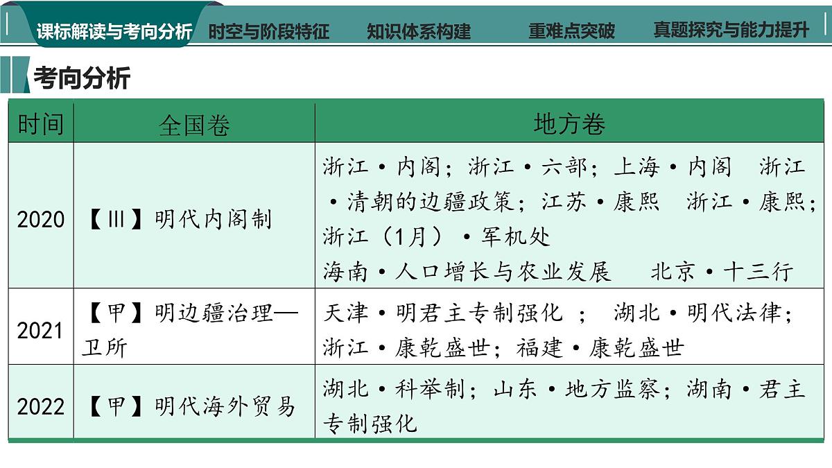 高考历史一轮复习课件八 从明朝建立到清军入关和清朝前中期的鼎盛与危机第4页