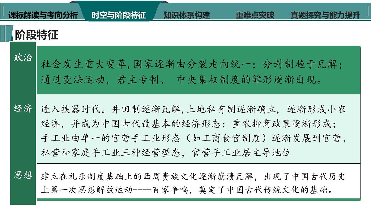 高考历史一轮复习课件二 春秋战国时期的政治、社会及思想变动第6页