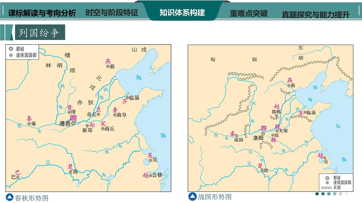 高考历史一轮复习课件二 春秋战国时期的政治、社会及思想变动第7页