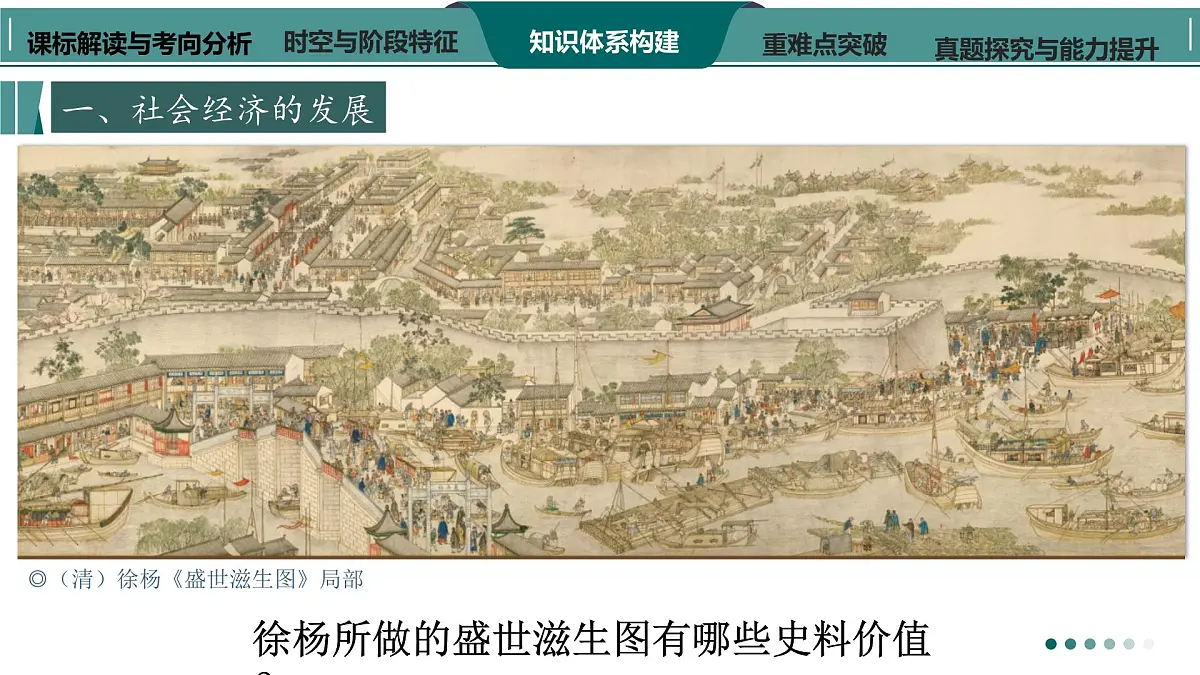 高考历史一轮复习课件九 明至清中叶的经济与文化的变化第6页