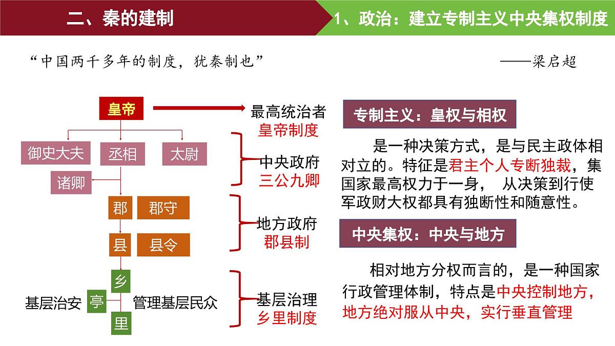 第3课 秦统一多民族封建国家的建立 课件--2025-2026学年高一上学期统编版必修中外历史纲要上第5页
