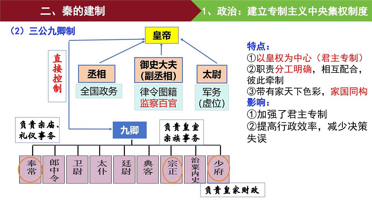 第3课 秦统一多民族封建国家的建立 课件--2025-2026学年高一上学期统编版必修中外历史纲要上第7页
