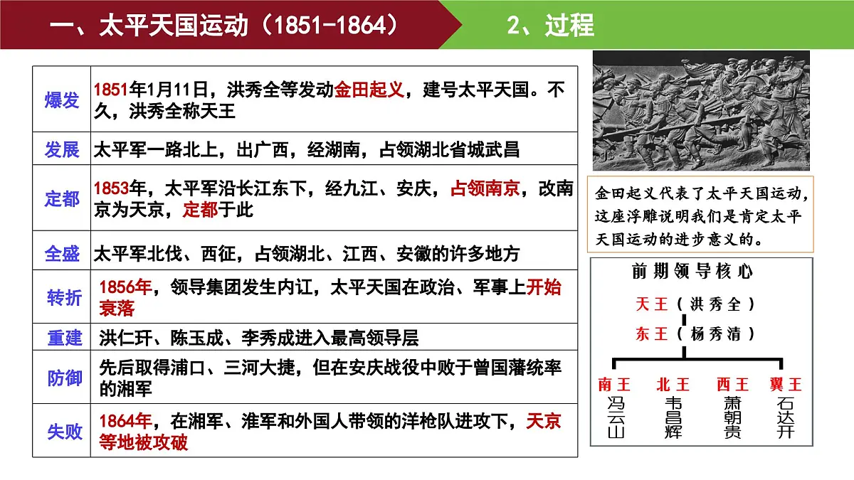 第16课 国家出路的探索与列强侵略的加剧 课件--2025-2026学年高一上学期统编版必修中外历史纲要上第4页