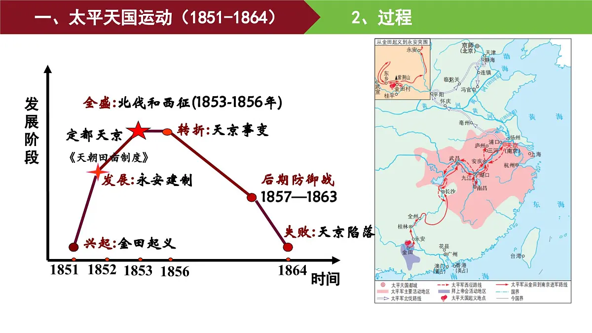 第16课 国家出路的探索与列强侵略的加剧 课件--2025-2026学年高一上学期统编版必修中外历史纲要上第5页