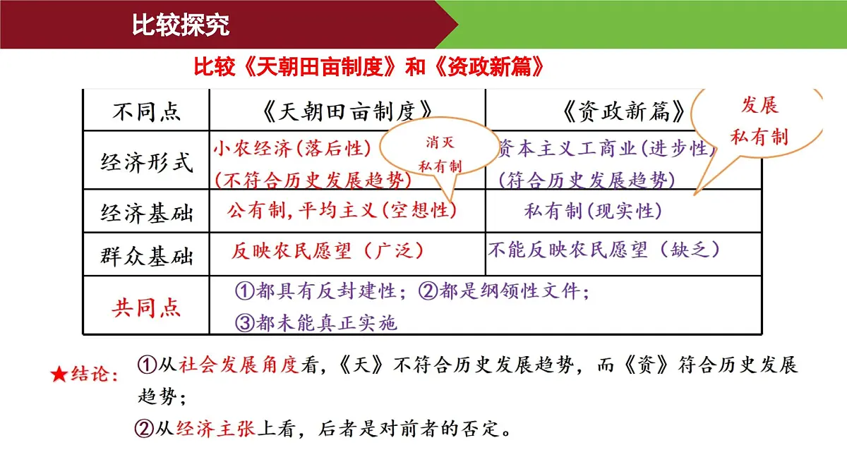 第16课 国家出路的探索与列强侵略的加剧 课件--2025-2026学年高一上学期统编版必修中外历史纲要上第8页