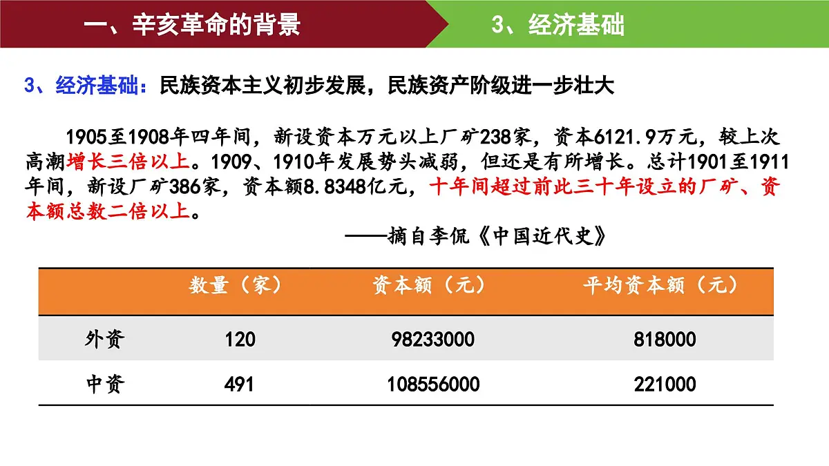 第18课 辛亥革命 课件--2025-2026学年高一上学期统编版必修中外历史纲要上第5页