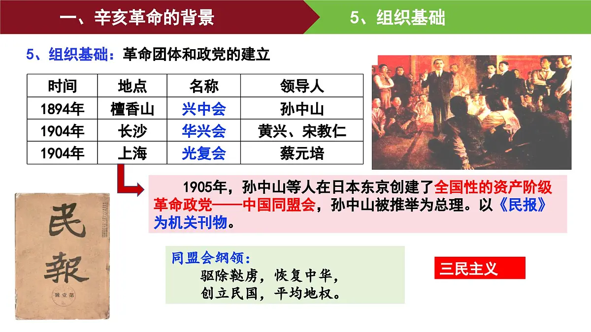 第18课 辛亥革命 课件--2025-2026学年高一上学期统编版必修中外历史纲要上第7页