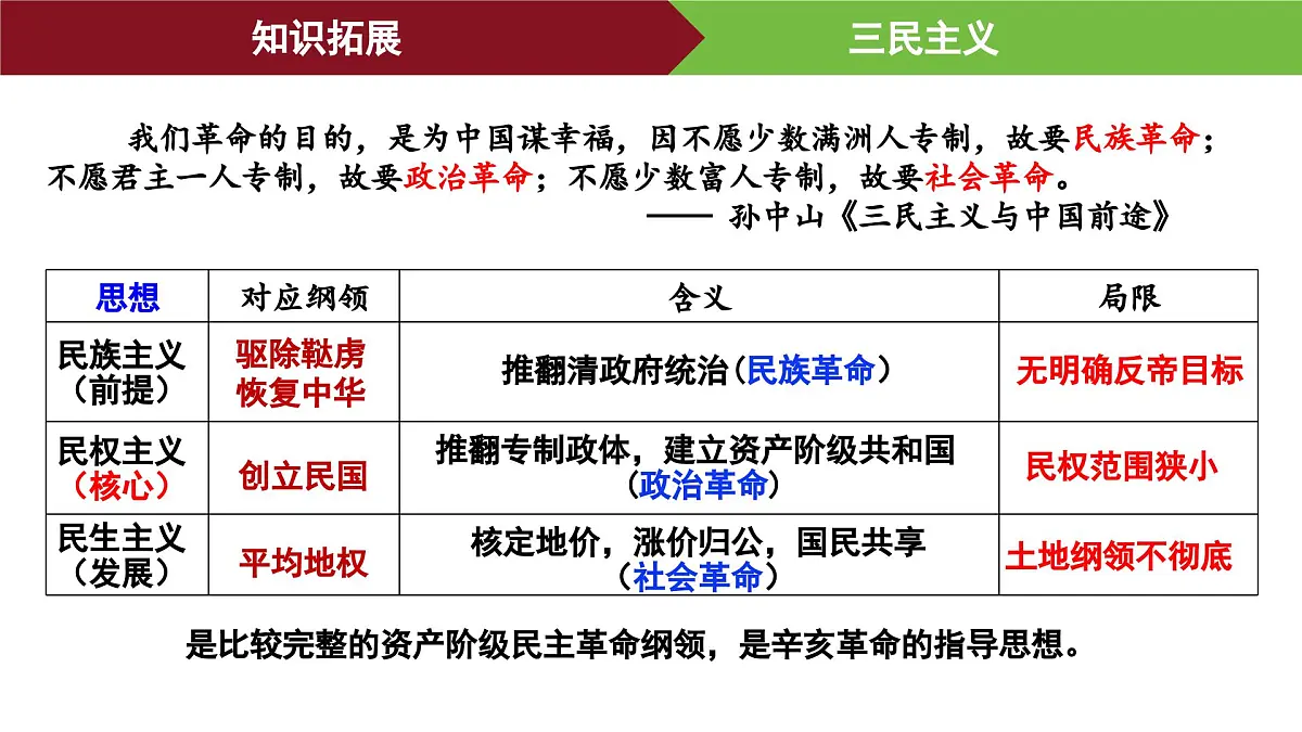 第18课 辛亥革命 课件--2025-2026学年高一上学期统编版必修中外历史纲要上第8页