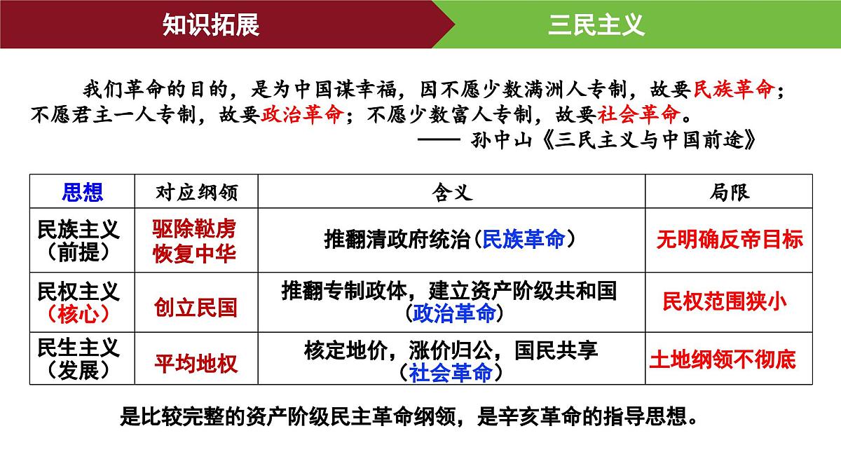 第18课 辛亥革命 课件--2025-2026学年高一上学期统编版必修中外历史纲要上第8页