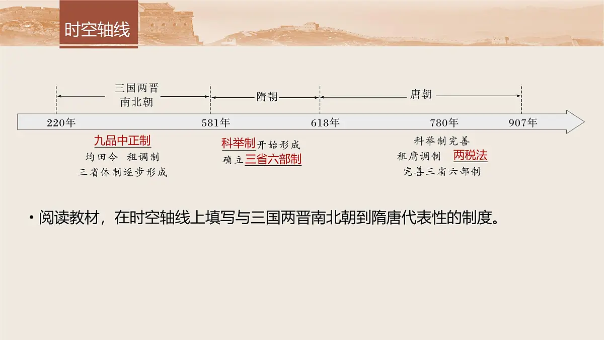板块一 第三单元 第6讲 三国两晋南北朝至隋唐的制度变化与创新第5页