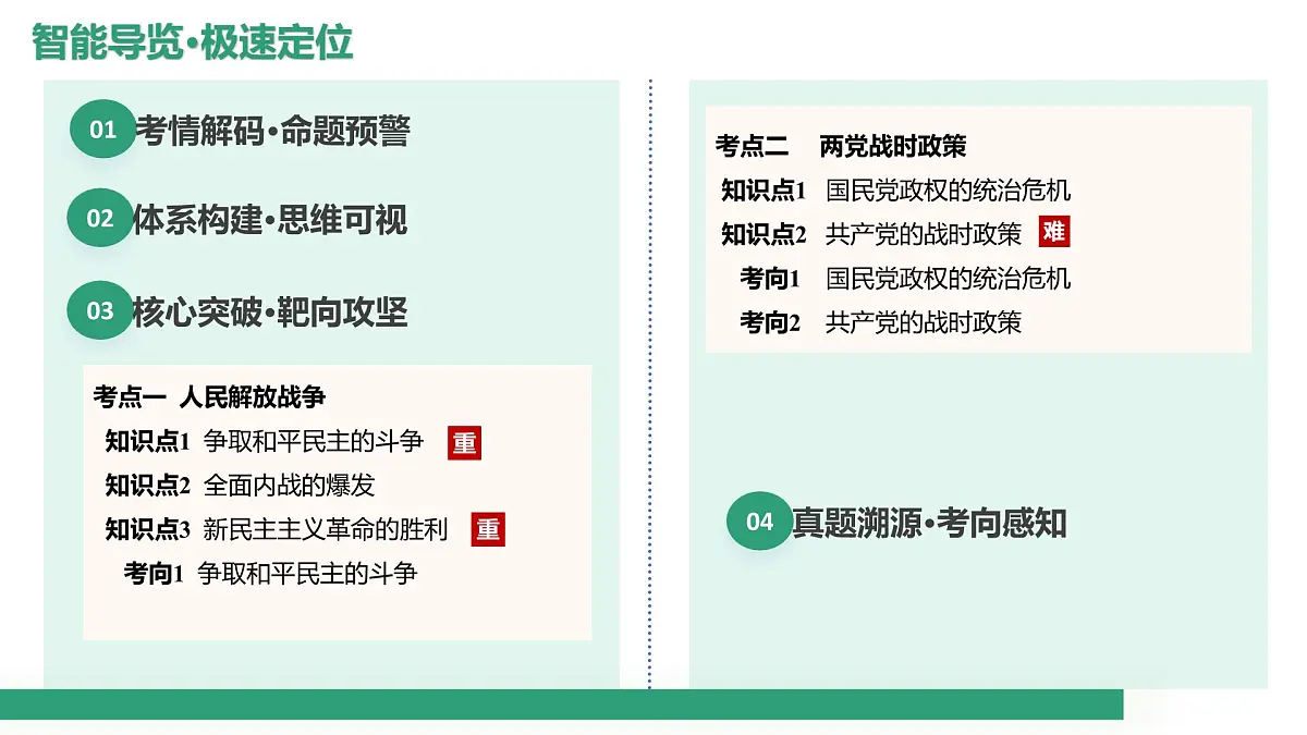 第21讲+人民解放战争(复习课件)(黑吉辽蒙专用)2026年高考历史一轮复习讲练测第2页
