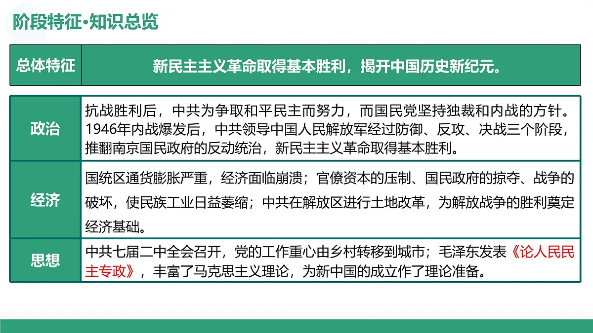 第21讲+人民解放战争(复习课件)(黑吉辽蒙专用)2026年高考历史一轮复习讲练测第8页