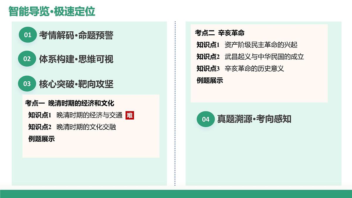 第16讲++晚清时期的经济文化与辛亥革命(复习课件)(上海专用)2026年高考历史一轮复习讲练测第2页