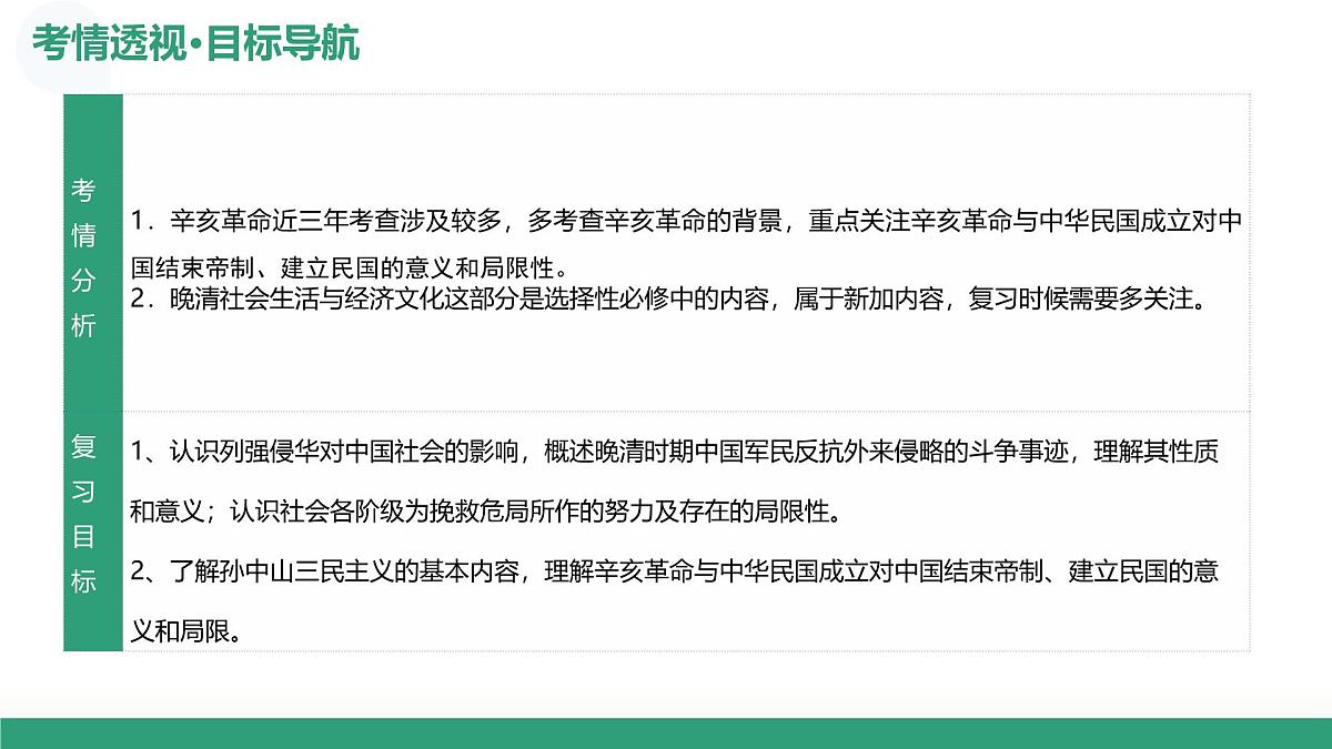 第16讲++晚清时期的经济文化与辛亥革命(复习课件)(上海专用)2026年高考历史一轮复习讲练测第4页