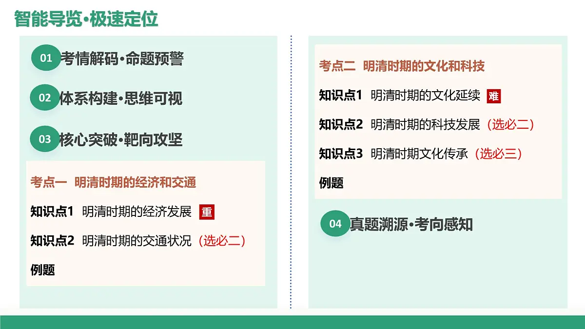 第09讲+明至清中叶的经济与文化(复习课件)(上海专用)2026年高考历史一轮复习讲练测第2页