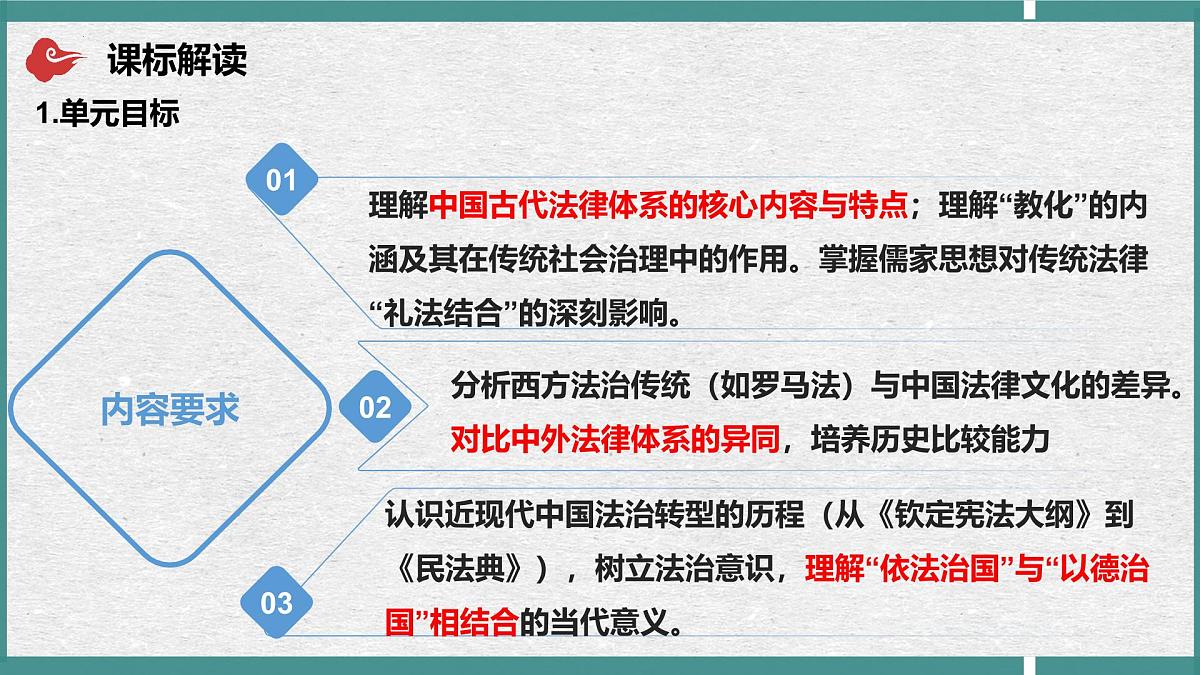 第三单元 法律与教化(单元解读课件)-2025-2026学年高中历史选择性必修1(统编版)第2页