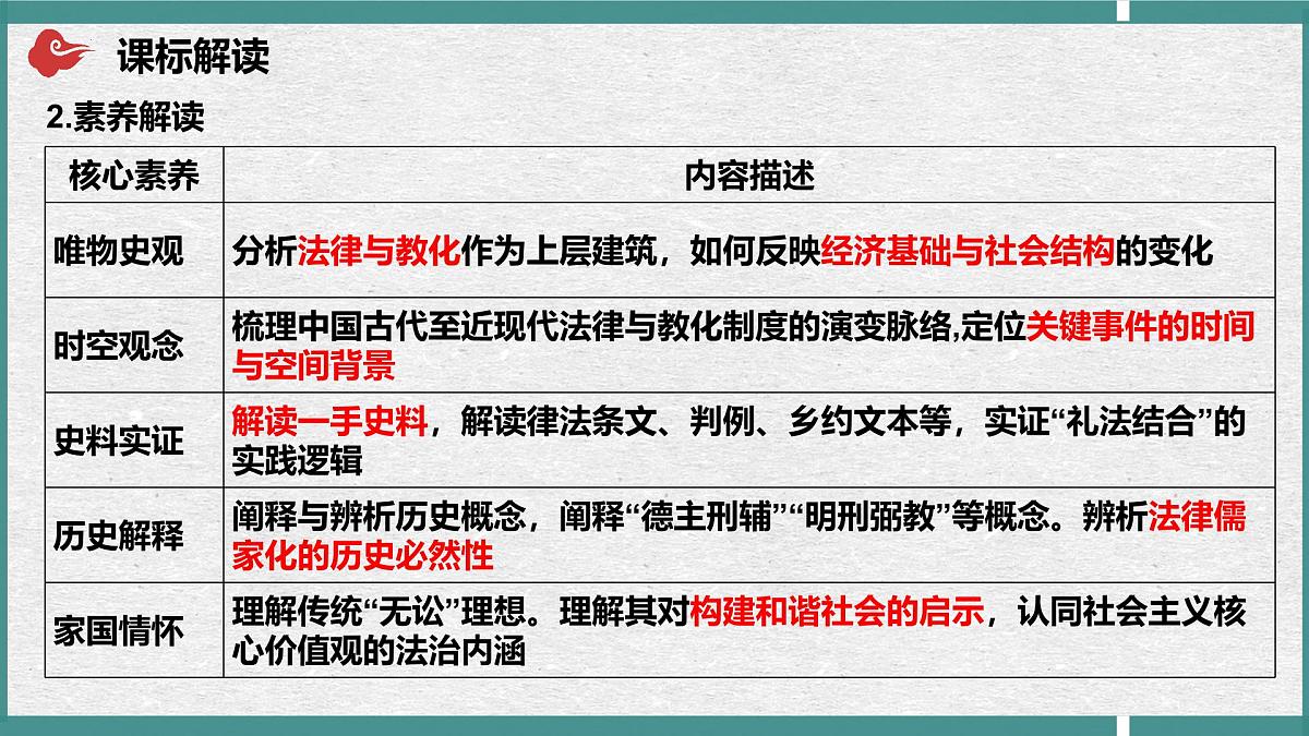 第三单元 法律与教化(单元解读课件)-2025-2026学年高中历史选择性必修1(统编版)第3页