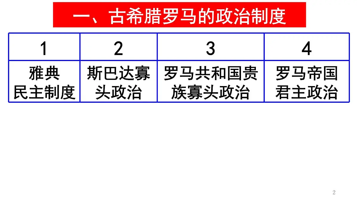统编版高中历史高二上学期选必一 1.2西方国家古代和近代政治制度的演变 课件第2页