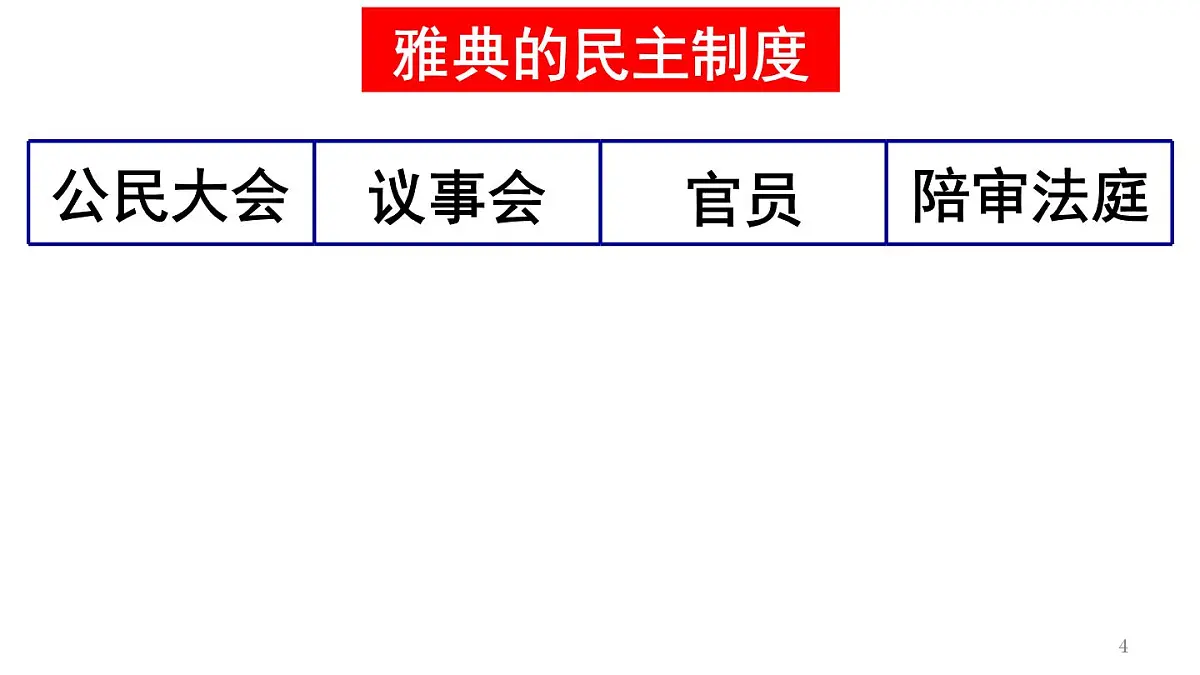 统编版高中历史高二上学期选必一 1.2西方国家古代和近代政治制度的演变 课件第4页