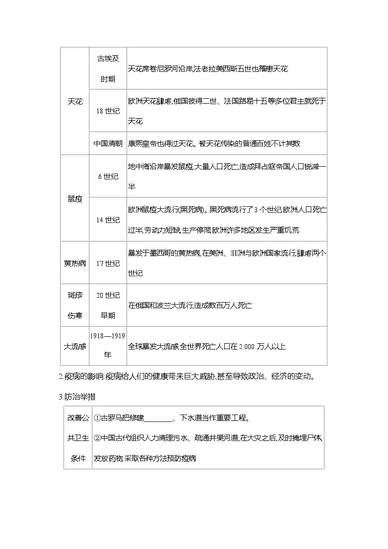 高二历史(统编版)选择性必修2导学案第14课历史上的疫病与医学成就(Word版附解析)第2页